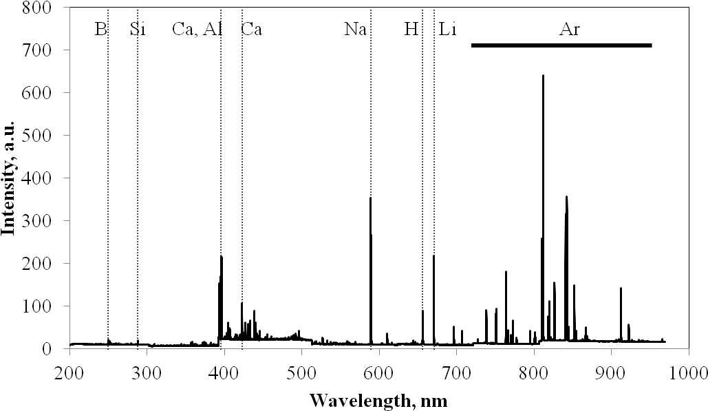 Libs Spectrum Of A Tourmaline From Elba, Italy, With - Spectrum (1088x641), Png Download