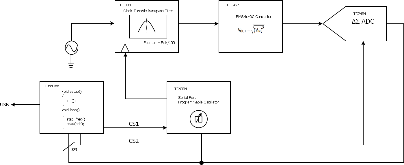 Block Diagram Of The Spectrum Analyzer - Audio Spectrum Analyzer Block ...