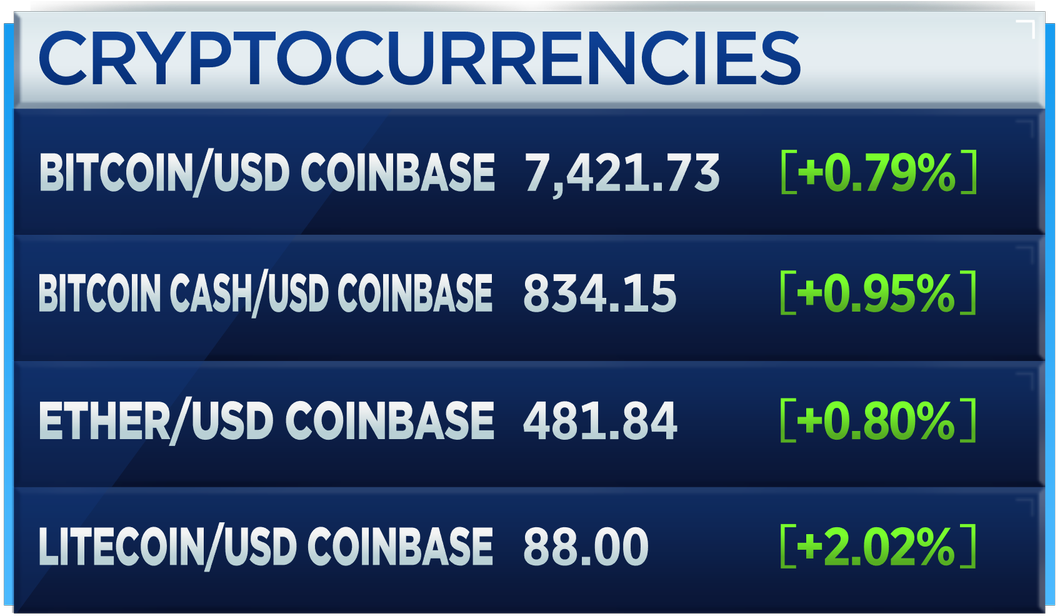 Cnbc's Fast Money On Twitter - Bitcoin (1200x675), Png Download