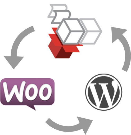 Shipcompliant Wordpress Woocommerce - Wordpress And Woocommerce (495x510), Png Download