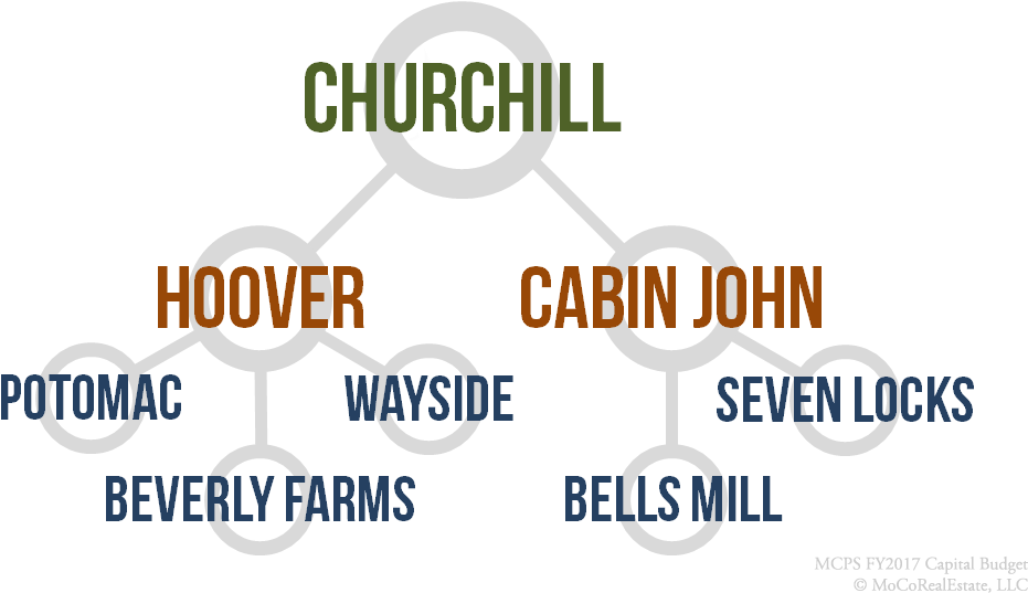 Churchill Cluster Schools - Compete Every Day (996x554), Png Download