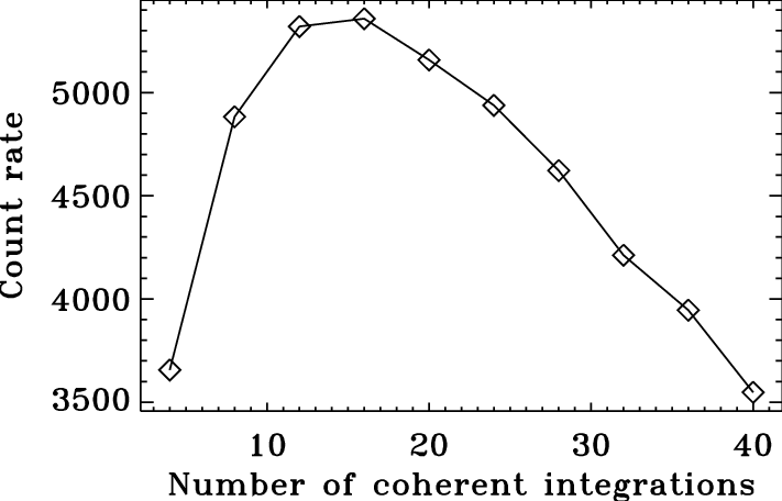 Number Of Height Resolvable Underdense Meteors Obtained - Plot (711x456), Png Download