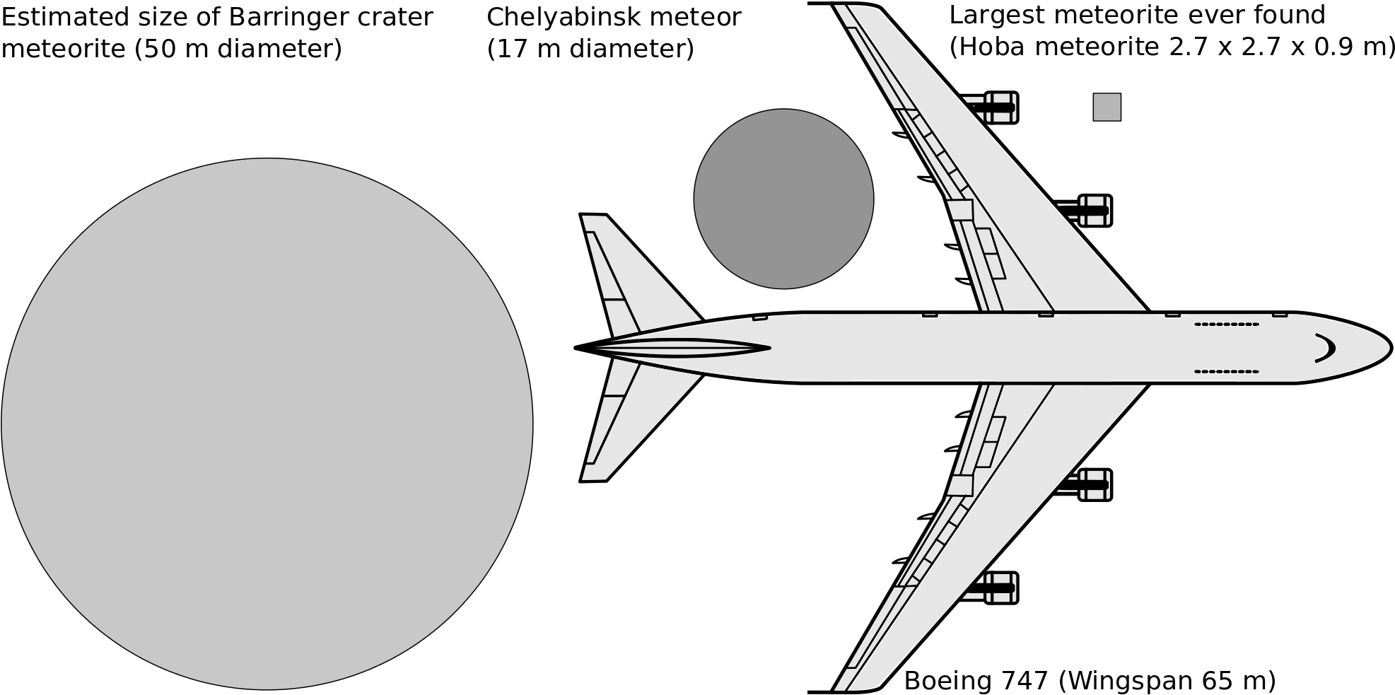 File Chelyabinsk Meteor Size Comparison Svg Wikimedia - Chelyabinsk Event (2000x1010), Png Download