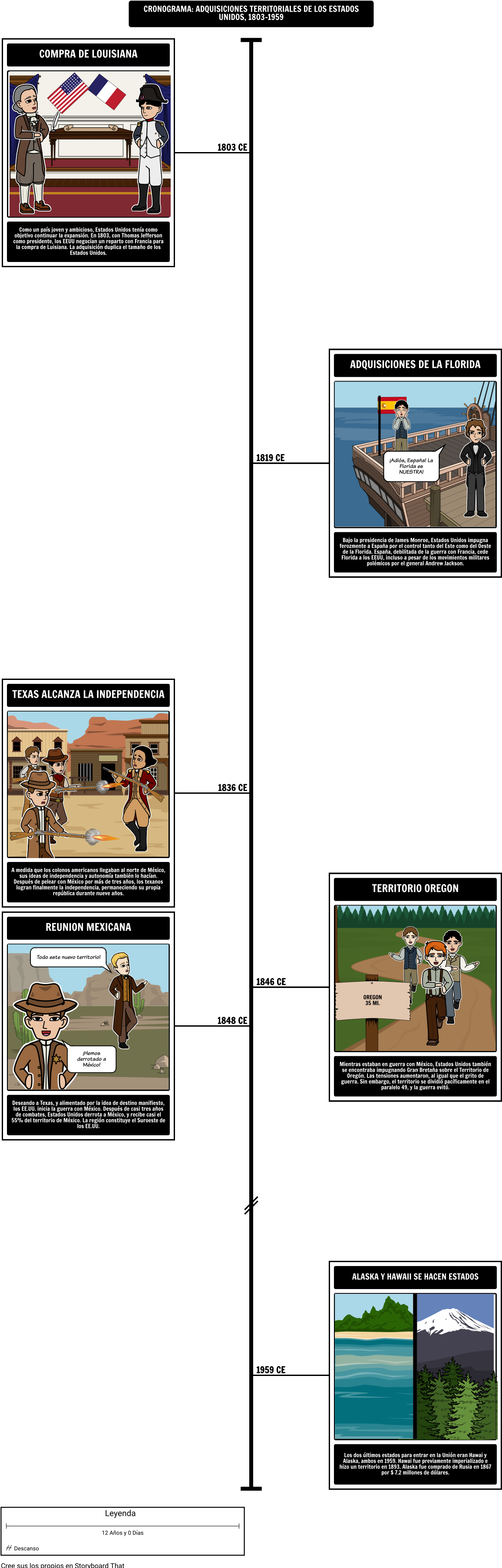 Purchase Of Alaska Timeline (1173x3630), Png Download