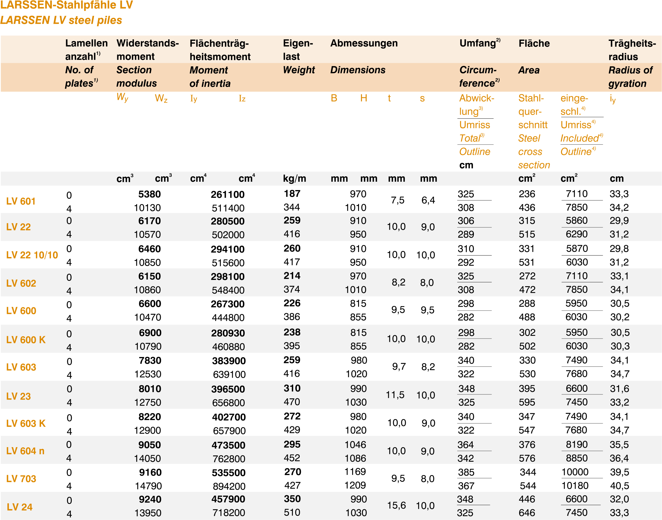 Larssen 6 Piles (2224x1748), Png Download