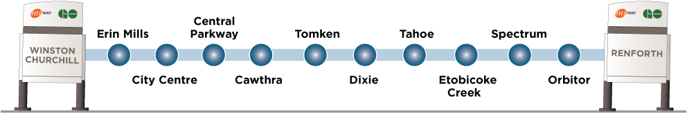 Map Of The Mississauga Transitway - Mississauga Transitway (1024x298), Png Download