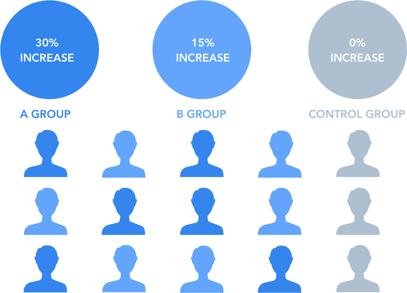 Identifying Future Triggers - Sales (1368x1028), Png Download