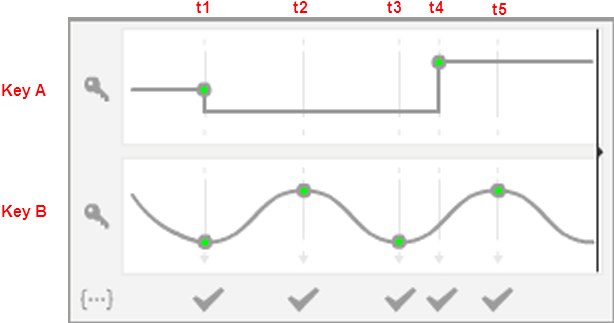 Triggered Whenever There Is A Change To Any One Of - Diagram (616x338), Png Download