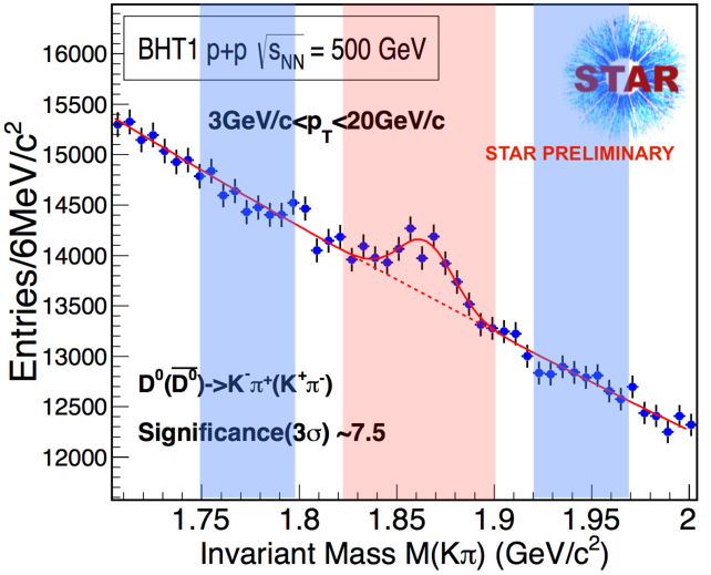 Measurement Of $d^{*}$ Meson Triggered Correlations - Star Word (792x612), Png Download