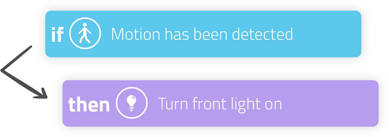 Creative Automation - Lilac (1276x662), Png Download