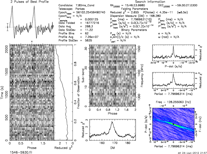 Psr J1147 - Document (728x542), Png Download