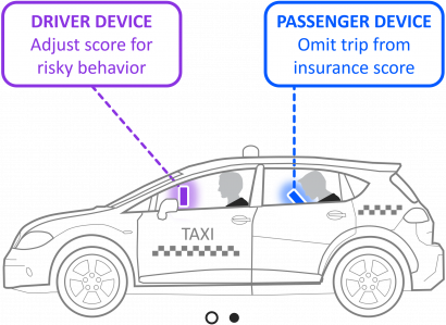 Solving The Passenger Problem - Seat Altea (410x299), Png Download