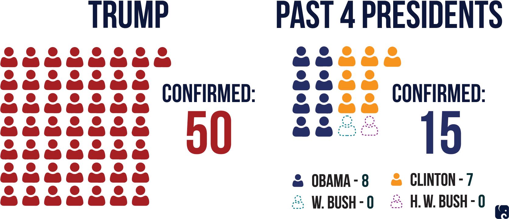 Confirmed After Cloture By March 16 Trump Vs - Shirt (1709x768), Png Download