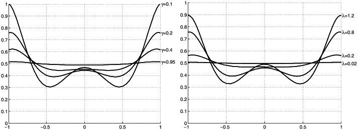 Asymptotic D-optimal Design Densities For Least Squares - Plot (713x260), Png Download
