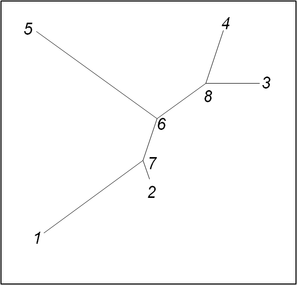 We First Need To Compute X Given A Tree - Plot - Free Transparent PNG ...