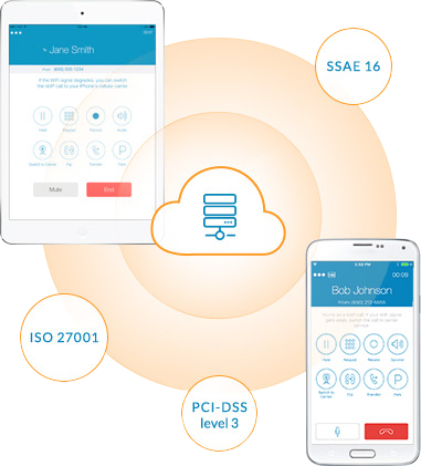The Ringcentral Platform Utilizes Multiple Layers Of - Mobile Phone (381x421), Png Download