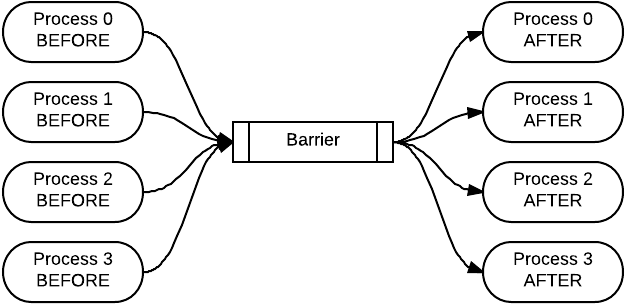 Images/barrier - Barrier (665x360), Png Download