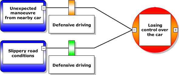 Adequacy - Risk Management (590x249), Png Download