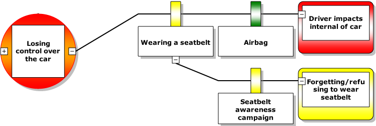 For Example, The Barrier “wearing A Seatbelt” Has An - Bank (751x253), Png Download