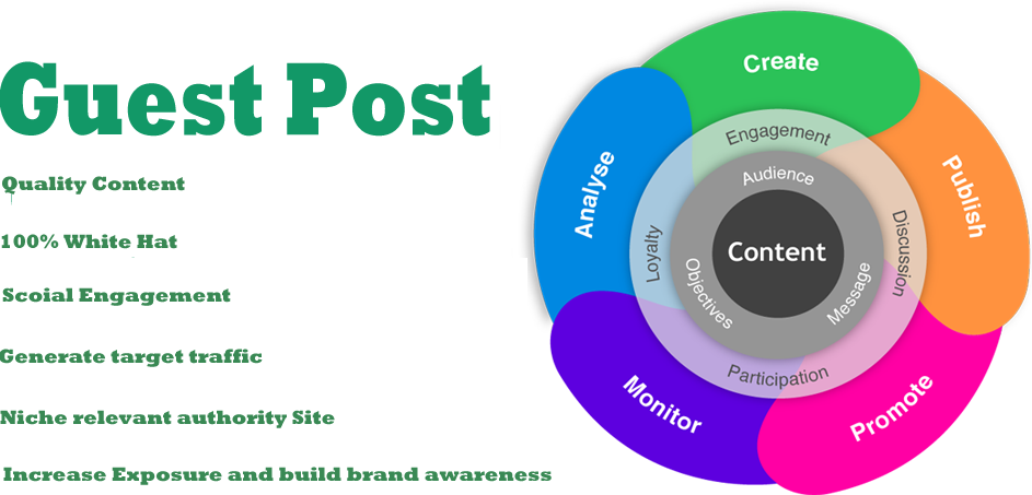 Uploaded Image /home4/f0t2o9r2/public Html/wp Blog - Guest Posting Seo (943x453), Png Download