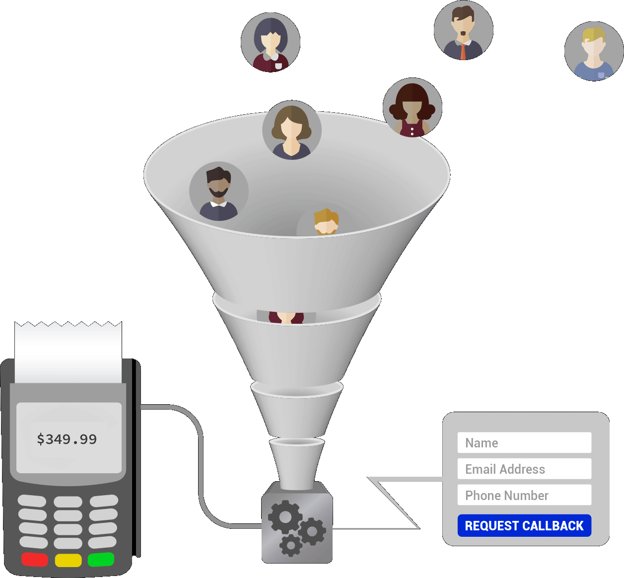 We Build Tech That Attracts And Acquires Customers - Calgary (1257x1164), Png Download