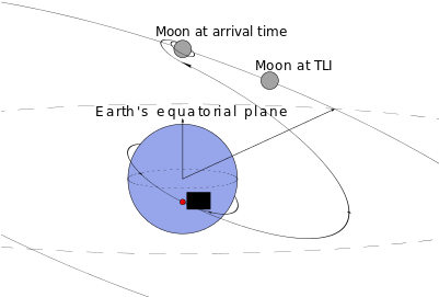 Trans-lunar Injection - Trans Lunar Injection (400x300), Png Download