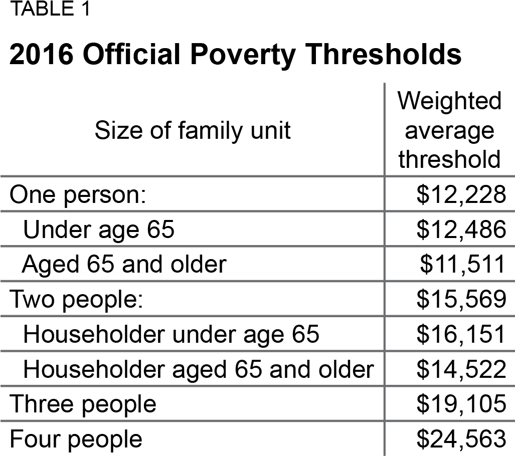 The Supplemental Poverty Measure Report Tells A Different - Hat Trick Hockey (1056x959), Png Download