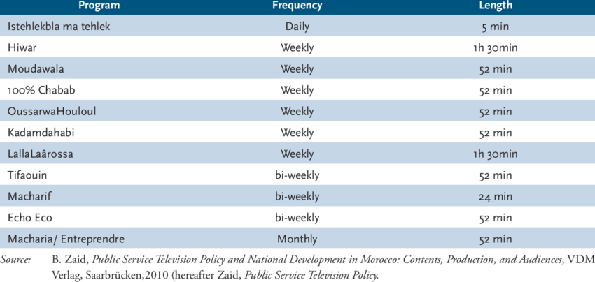 Breakdown Of Tv Shows - Kích Thước Gầu Máy Xúc (850x404), Png Download