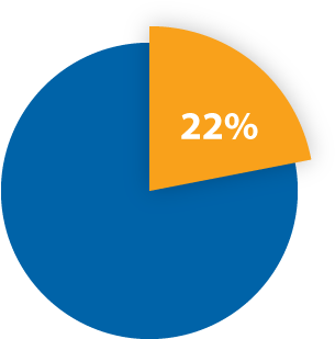 Poverty - Circle (350x350), Png Download
