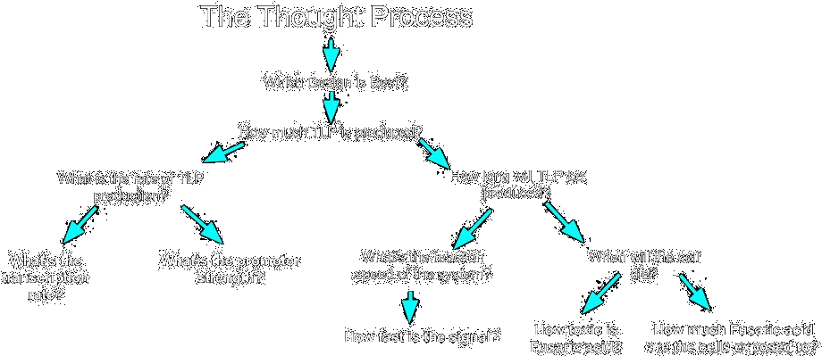 The Overall Question We're Trying To Answer Is - Diagram (960x540), Png Download