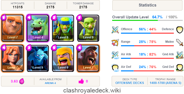 Best Offensive Decks In Clash Royale - Clash Royale (730x374), Png Download