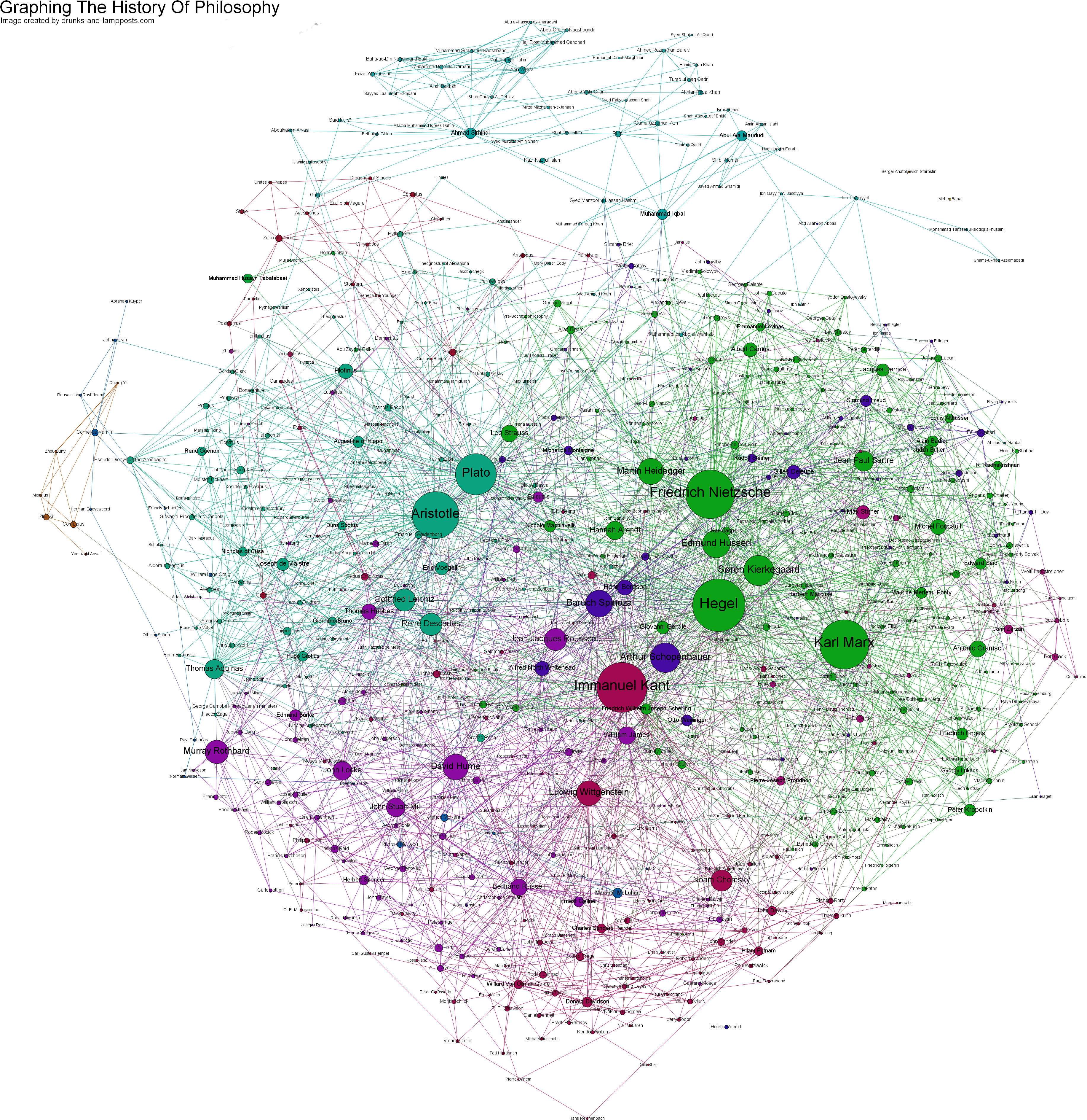 A History Of Philosophy - Simon Raper History Of Philosophy (4000x4000), Png Download