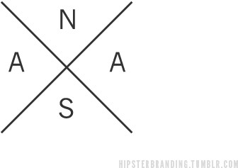 Hipster Branding, Nasa, Logo, Minimal - Triangle (500x300), Png Download