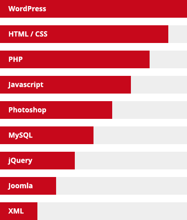 Progress-bar - Flag (370x435), Png Download