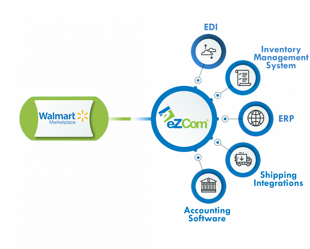 Making - Circle (1030x829), Png Download
