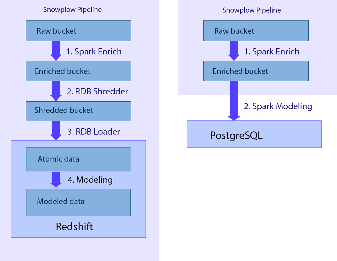 Spark - Portable Network Graphics (1072x830), Png Download