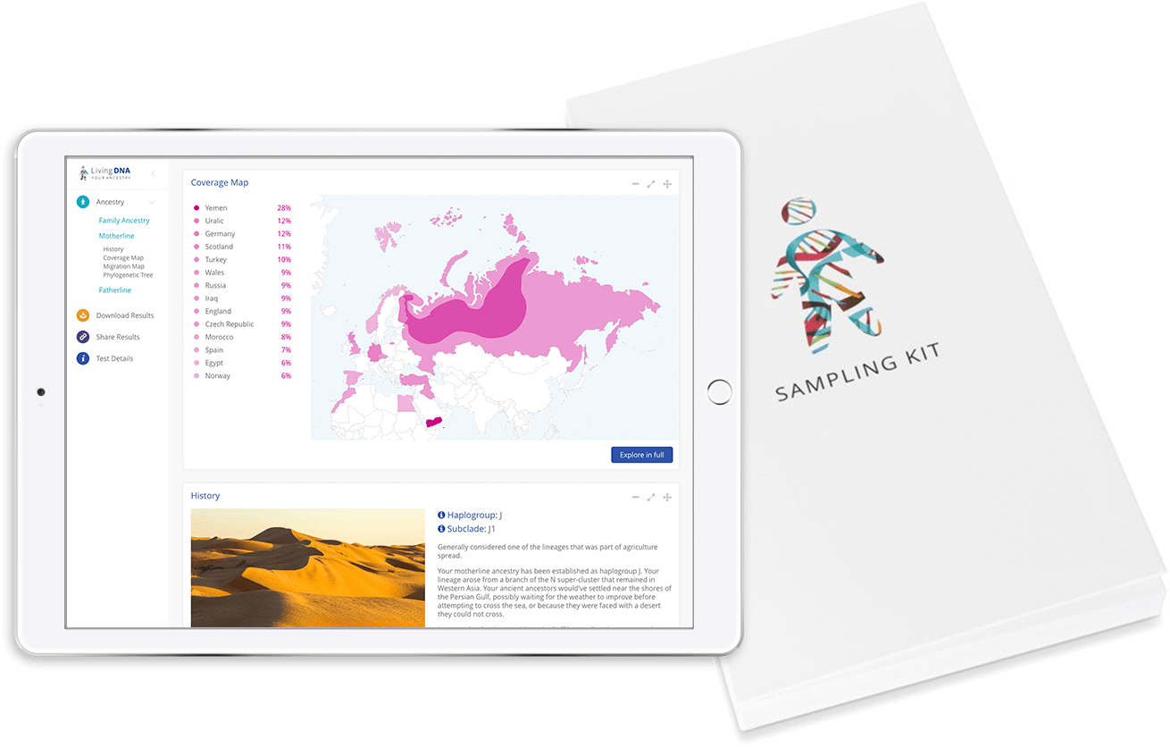 Get $20 Off Your Living Dna Kit In Our Thanksgiving - Living Dna Test (1310x836), Png Download