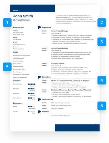 Cv Numbers - Curriculum Vitae (359x469), Png Download