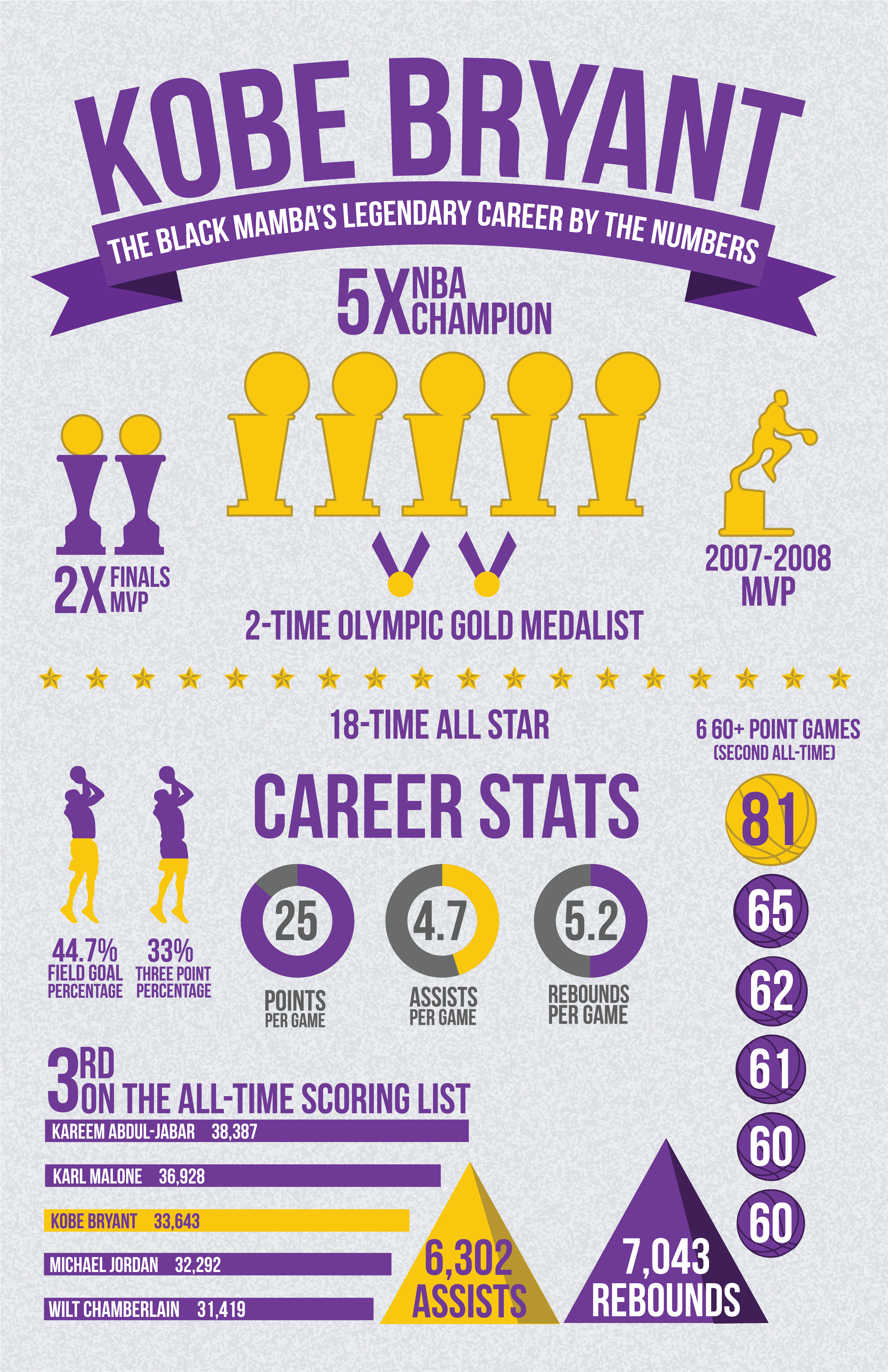 Kobe Bryant Infographic (3601x5400), Png Download