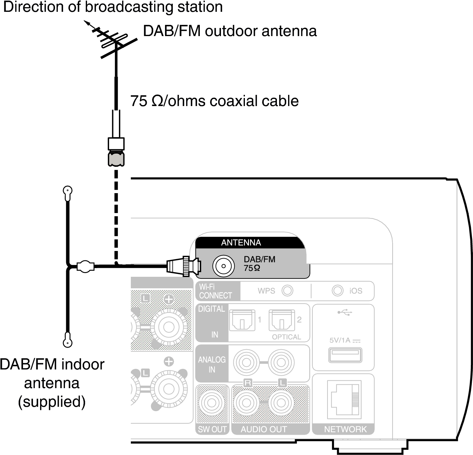 Conne Mcr611 Dab Fm - Diagram (1609x1484), Png Download