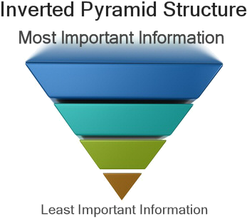 Inverted Pyramid - Inverse Pyramid (382x315), Png Download