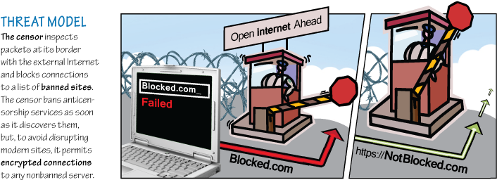 The Problem - Internet (764x278), Png Download