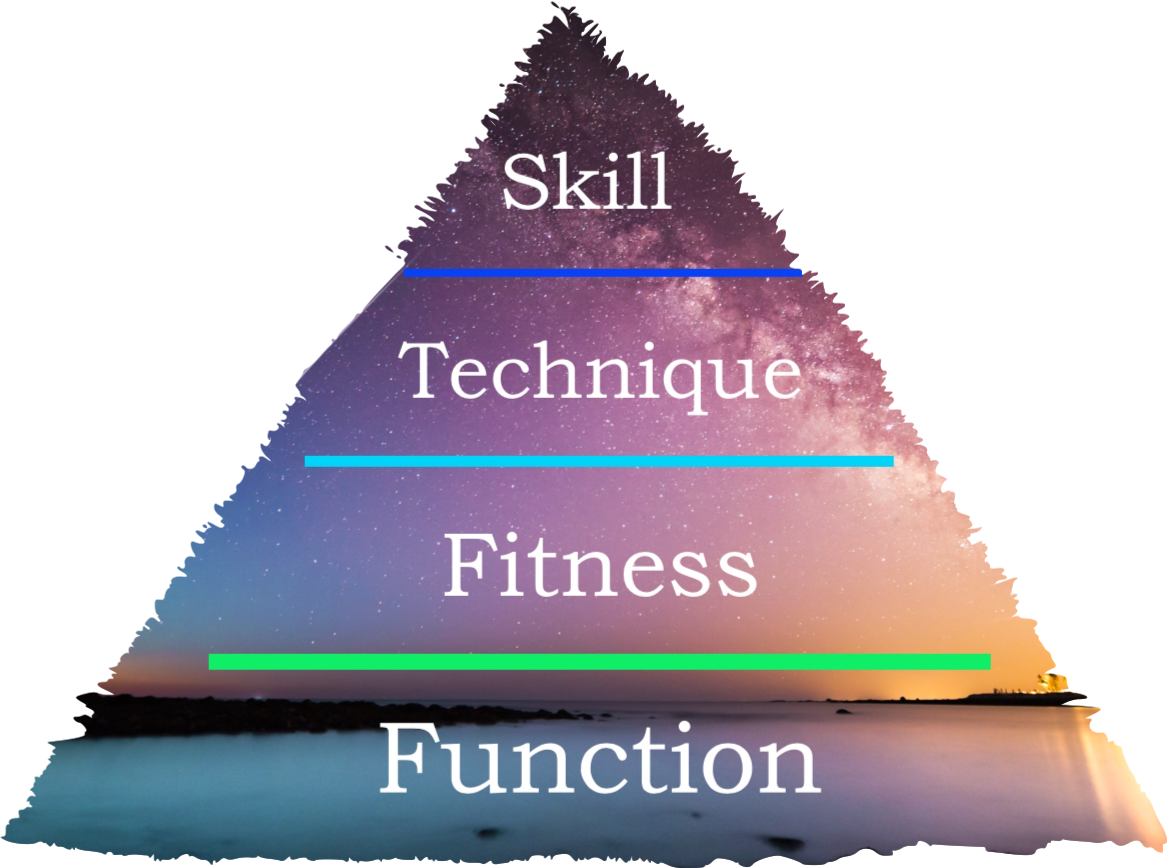 A Structured Approach Towards Weightlifting Mastery - Klonopin (1169x868), Png Download