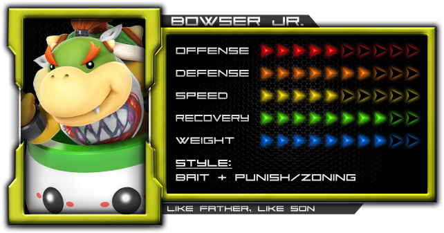 Bowser Jr - Amiibo Smash Bowser Jr Accessories (800x450), Png Download