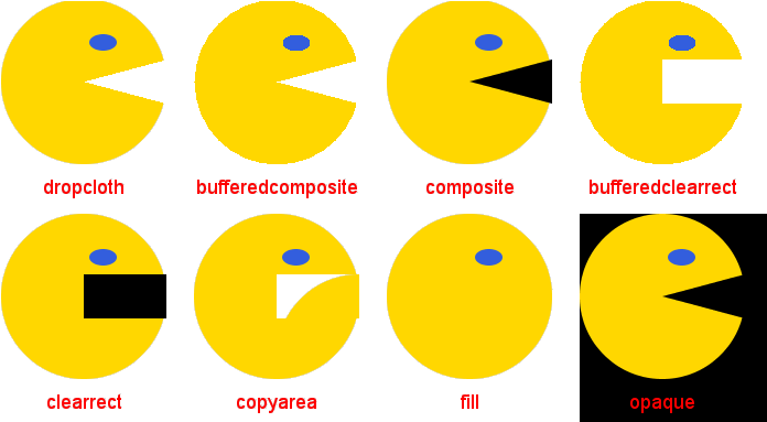 28 Collection Of Pacman Drawing Easy - Draw Pacman In Java (702x382), Png Download