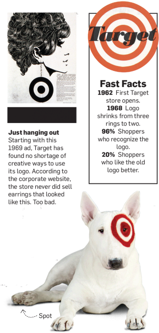 "by Far The Most Powerful Reason For The Target Brand's - Interactive Timeline (333x703), Png Download