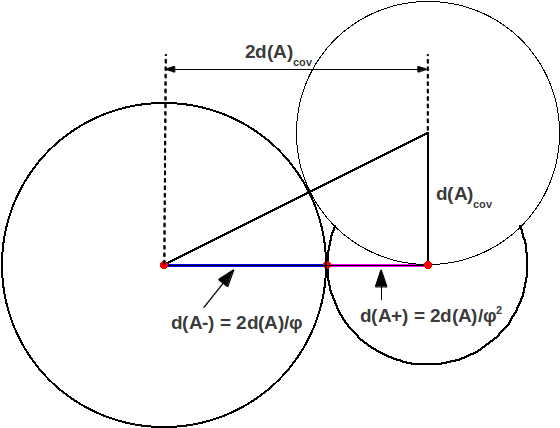 Golden Division Of A General Covalent Bond - Circle (577x448), Png Download