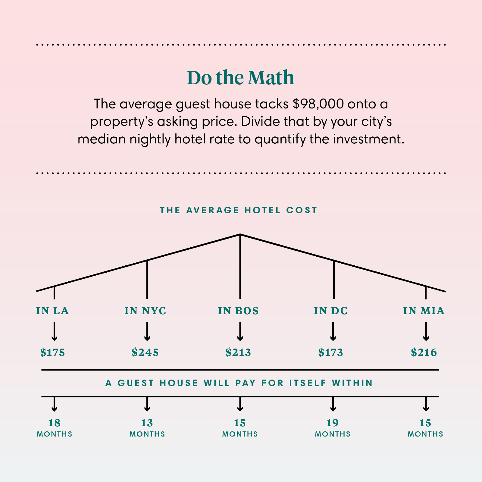 Not Only Do Air Rights Give Developers The Room To - Diagram (1600x1600), Png Download