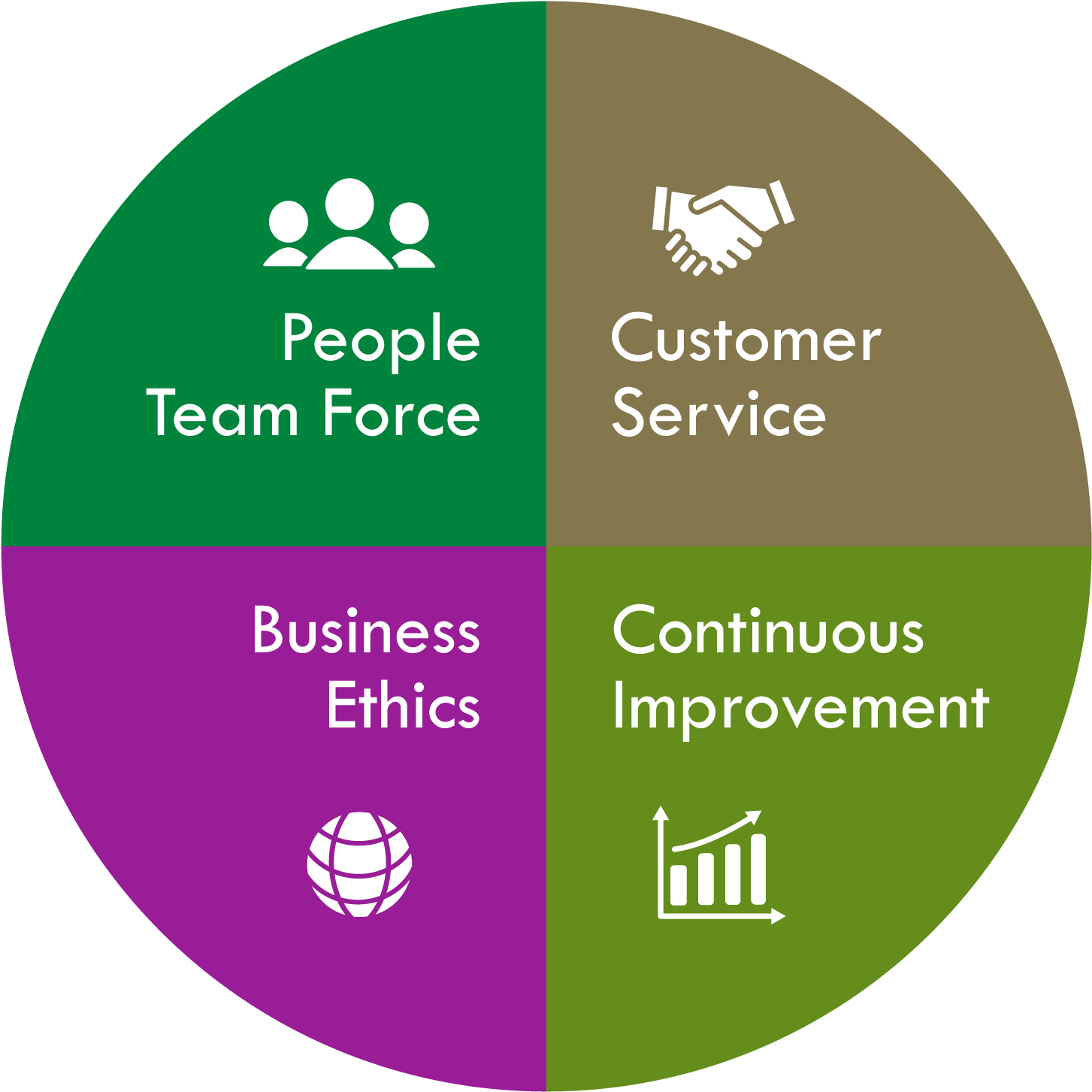 Ethics & Values Customers (1529x1535), Png Download