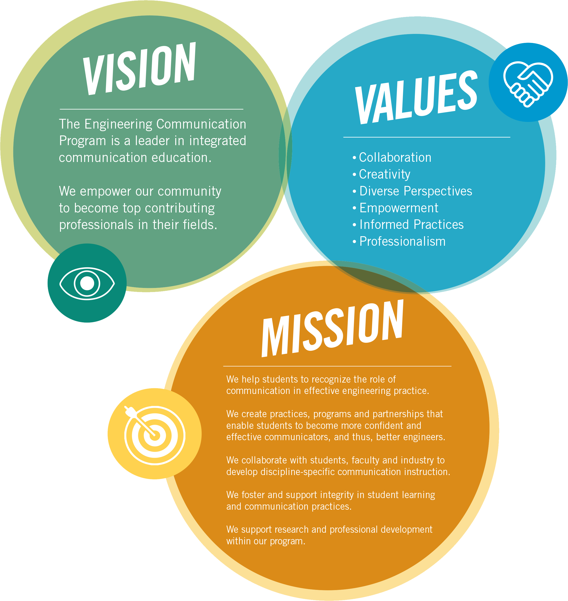 Vision Mission Values - Vision Mission And Values University (2395x2534), Png Download